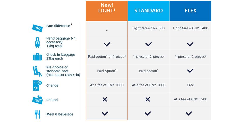 klm economy light two baggage Cinosural International School