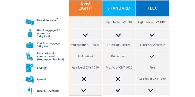 Economy light store klm baggage